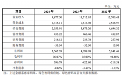 西贝“塌房”了但供应商新天力要IPO了