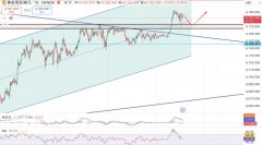 <b>徐文婷：黄金午后走势阐发</b>